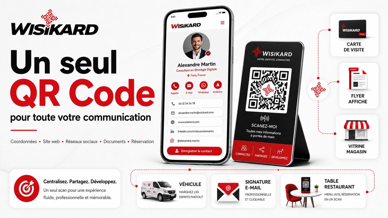 Why use a single QR Code for your professional communications?