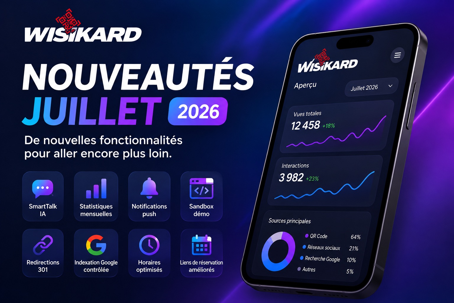 Wisikard: new features and improvements for July 2026